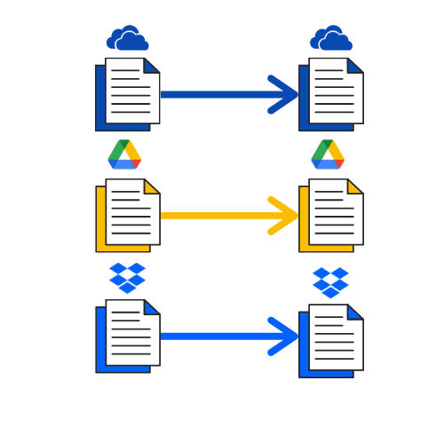 Transfer files between many accounts in the same cloud