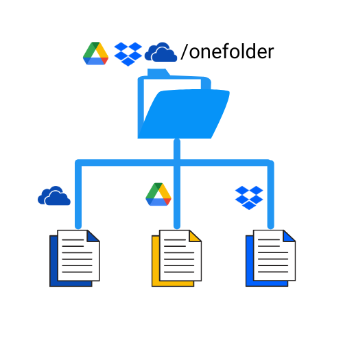 Store cloud storage files from different clouds in one folder