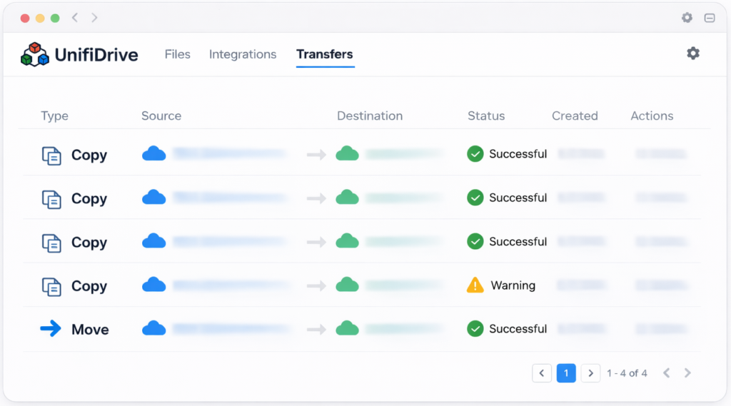 UnifiDrive Transfers List